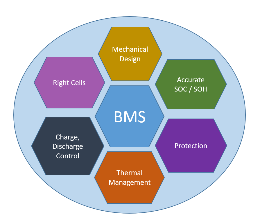 what are the main functions of battery management system bms