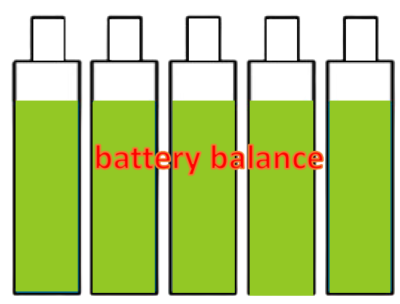 battery balance