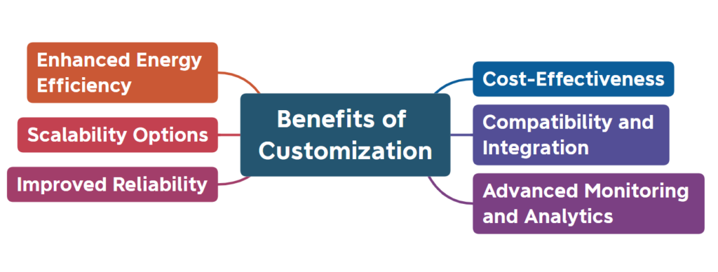 benefits of customization 