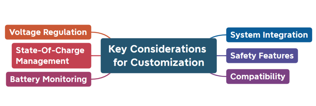 key considerations for customization