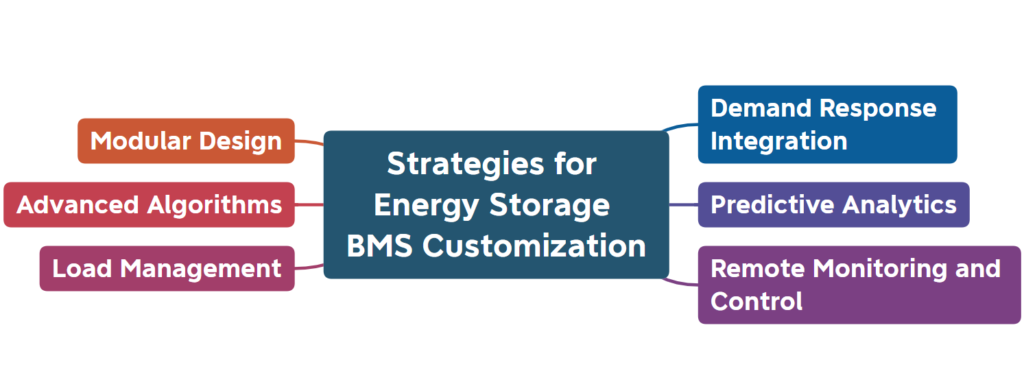 strategies for energy storage bms customization 