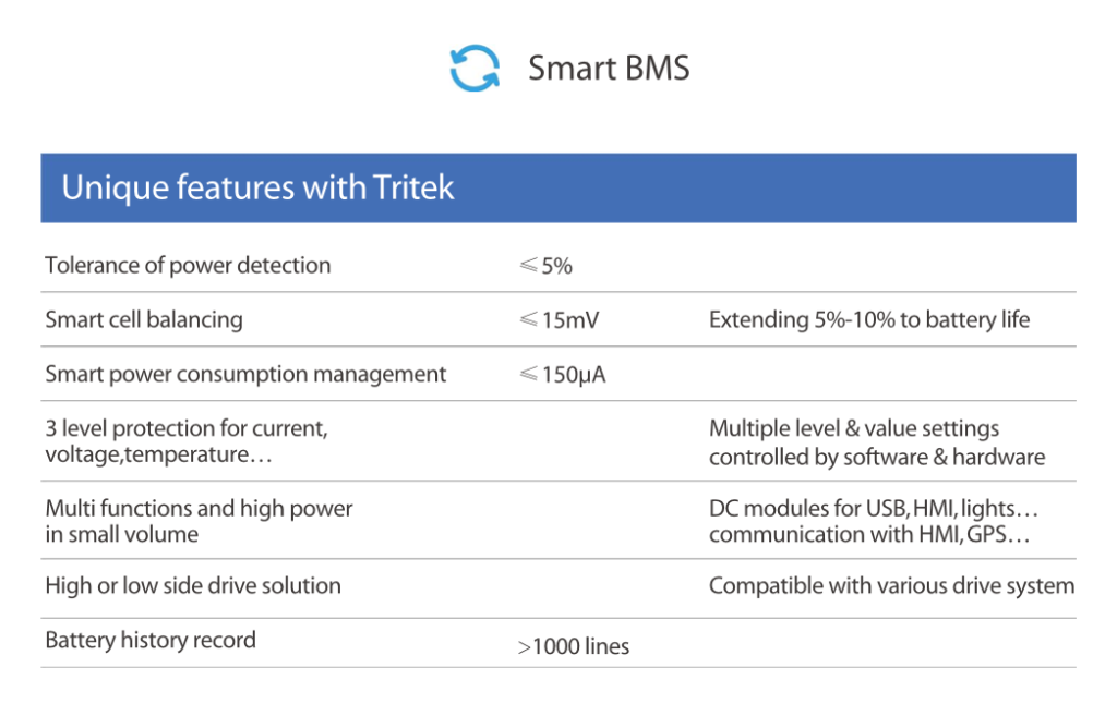 Unique features with Tritek's BMS
